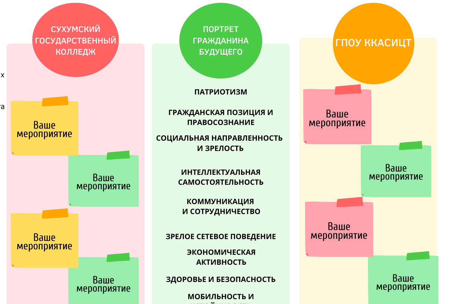 Стратегическая сессия по планированию международного сетевого взаимодействия
