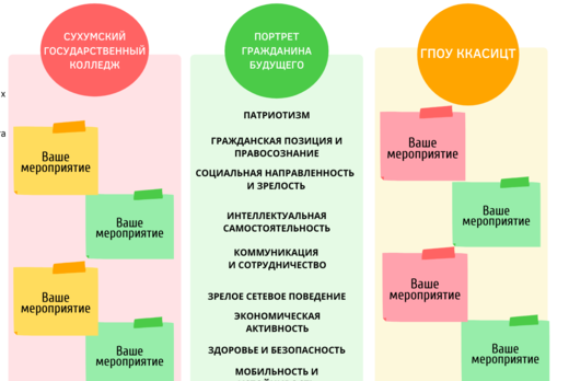 Стратегическая сессия по планированию международного сете...