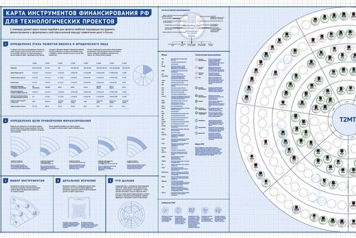 Практическая КОНСУЛЬТАЦИЯ по мероприятию «Деньги для высо...