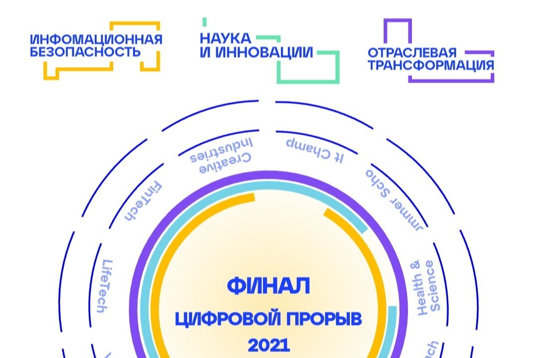 ФИНАЛ. Цифровой Прорыв