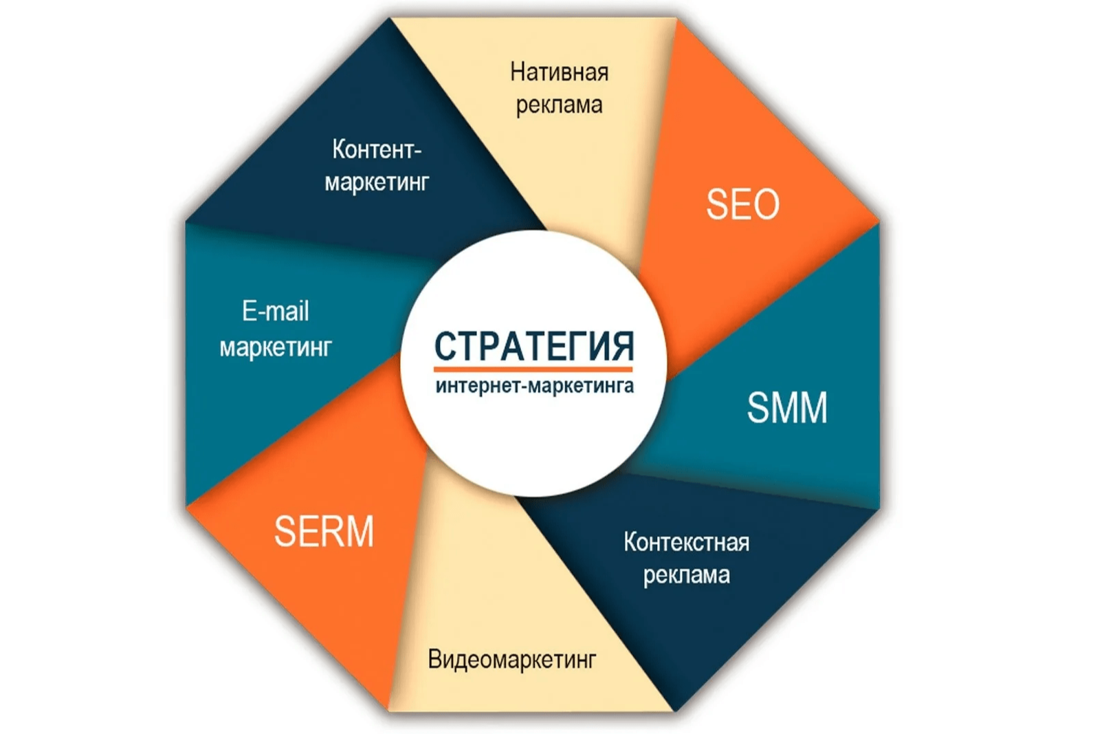 Проектно-образовательный интенсив "Формирование стратегии продвижения товаров и услуг"