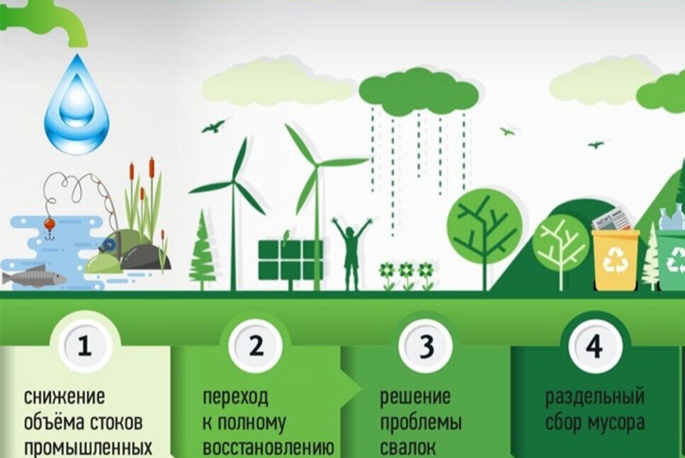 Обсуждение темы раздельного сбора мусора в агломерации
