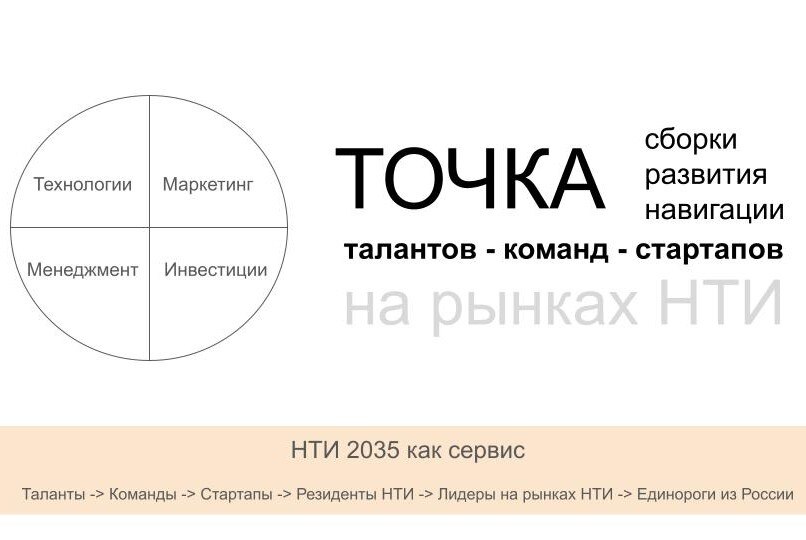 Точка сборки и развития талантов, команд и стартапов на рынках НТИ