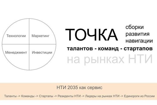 Точка сборки и развития талантов, команд и стартапов на р...
