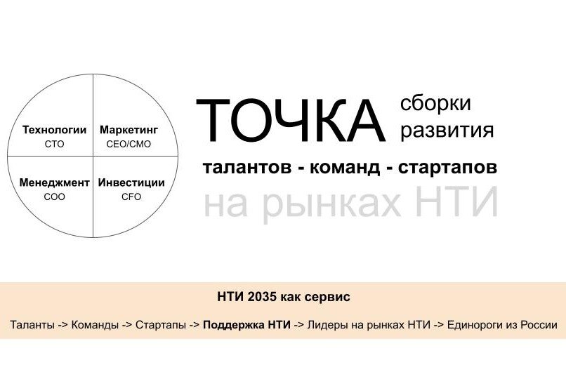 Точка сборки и развития талантов, команд и стартапов на рынках НТИ