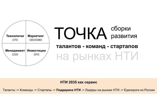 Точка сборки и развития талантов, команд и стартапов на р...