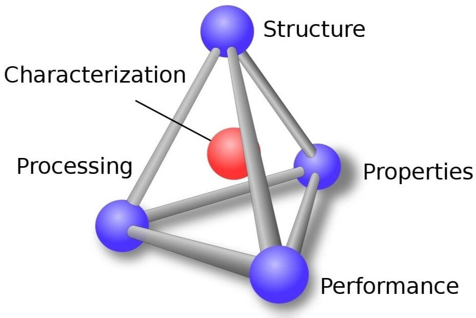 МНСК: заседание подсекций Химии твёрдого тела. Физические методы исследования функциональных материалов и наносистем