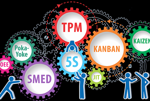 Лучшие практики развития производственной системы на принципах менеджмента качества и бережливого производства