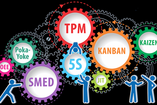 Лучшие практики развития производственной системы на прин...