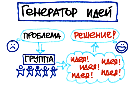 Генератор идей в формате мастер-майнд на тему: "Менеджмен...
