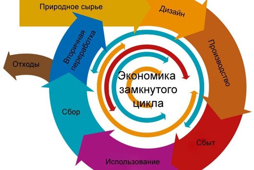 Круглый стол "Роль предпринимательства в развитии Экономи...