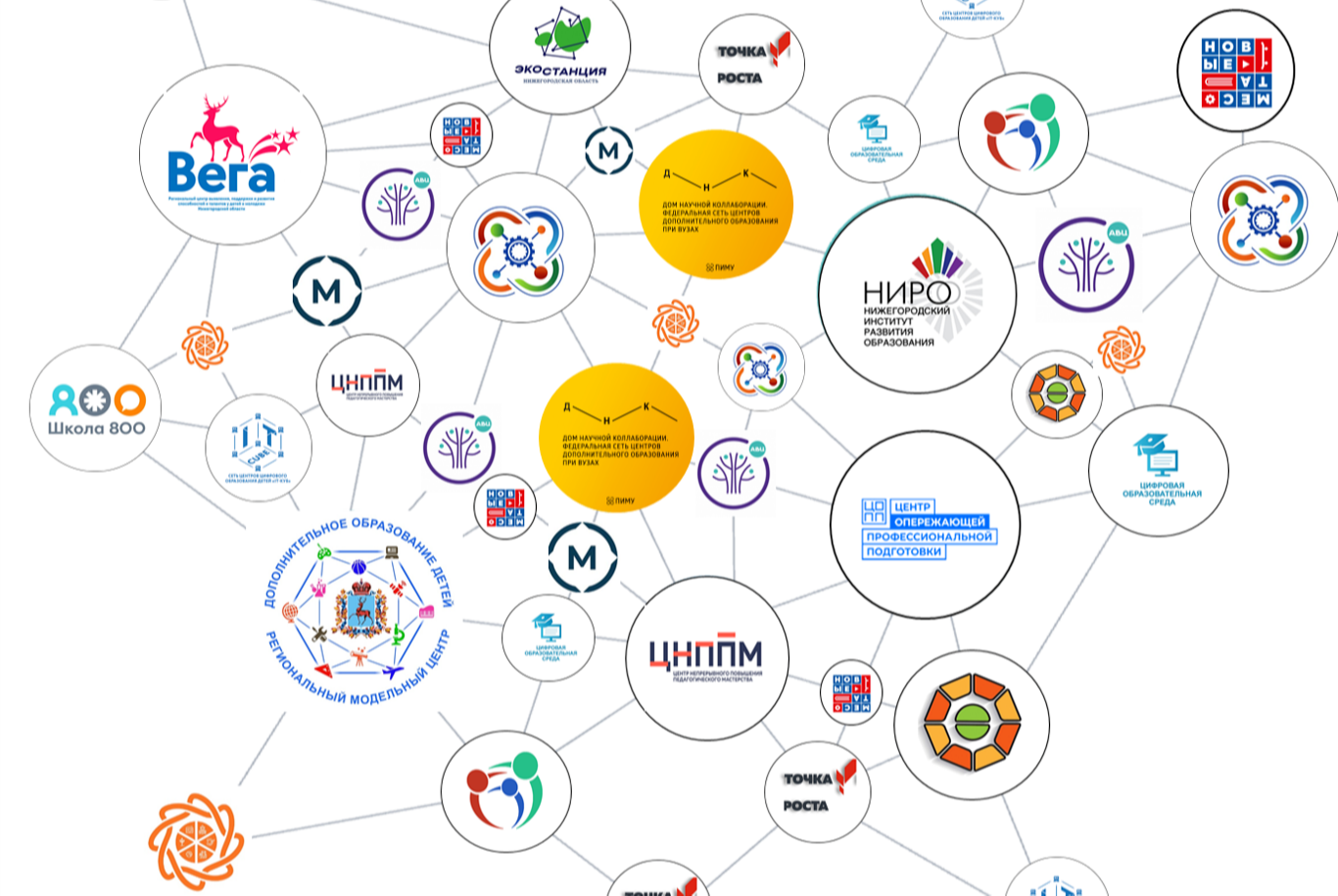 Стратегическая сессия. Зоны  роста и развития. Проектирование презентаций.
