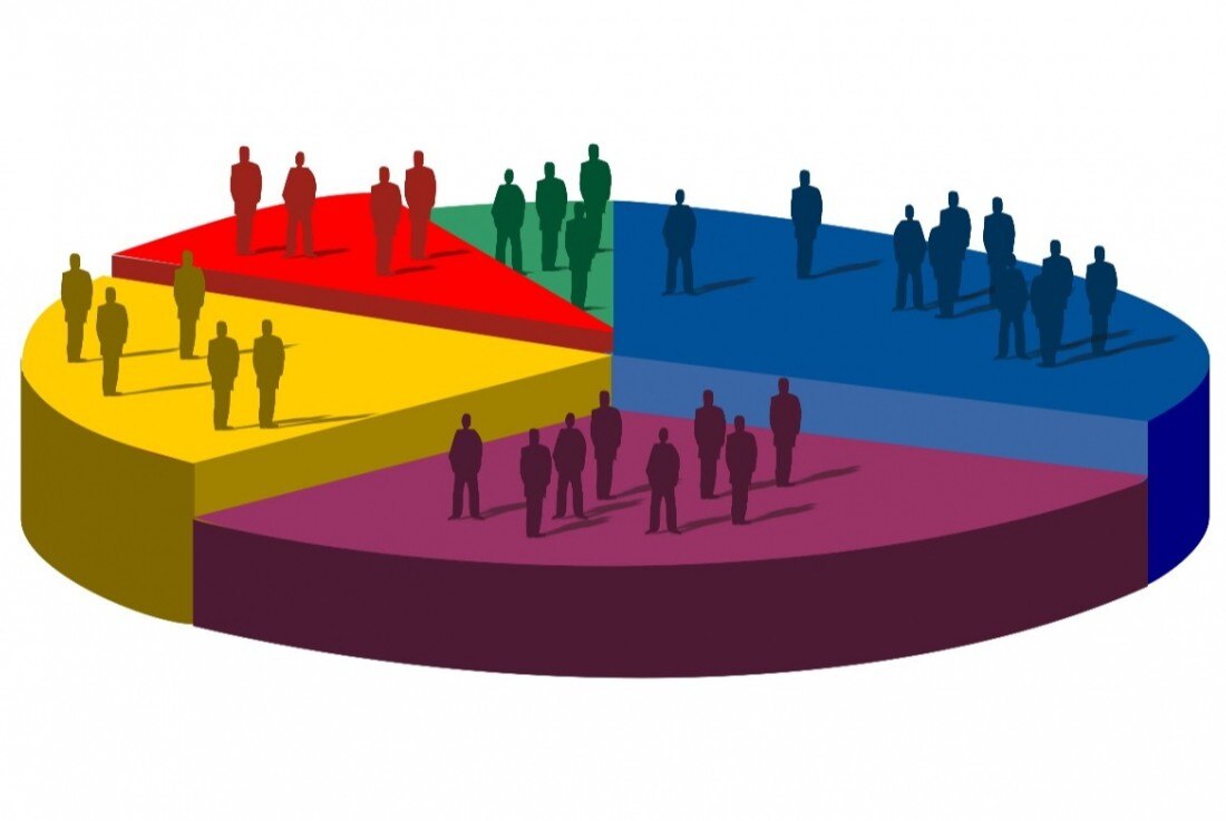Ежегодный мониторинг ценностных ориентаций современной молодежи