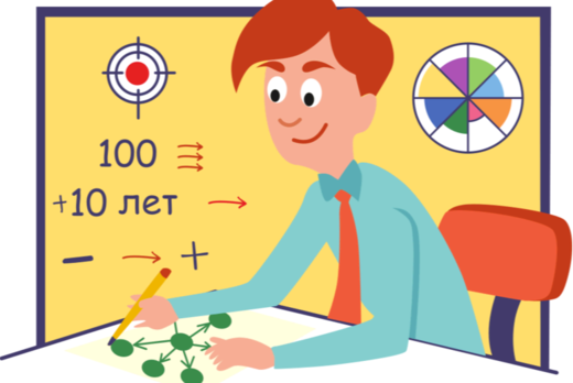 Цикл встреч по планированию