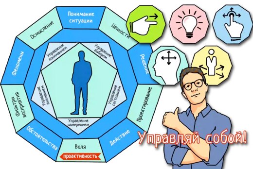 Мастер-класс «Технологии работы с будущим»