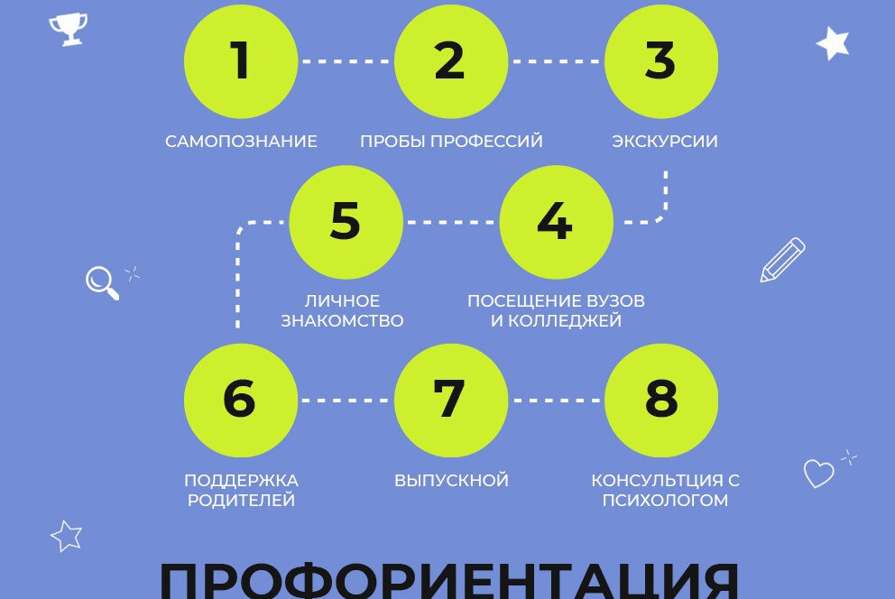 Комплексная профориентационная встреча