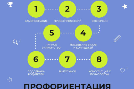 Комплексная профориентационная встреча
