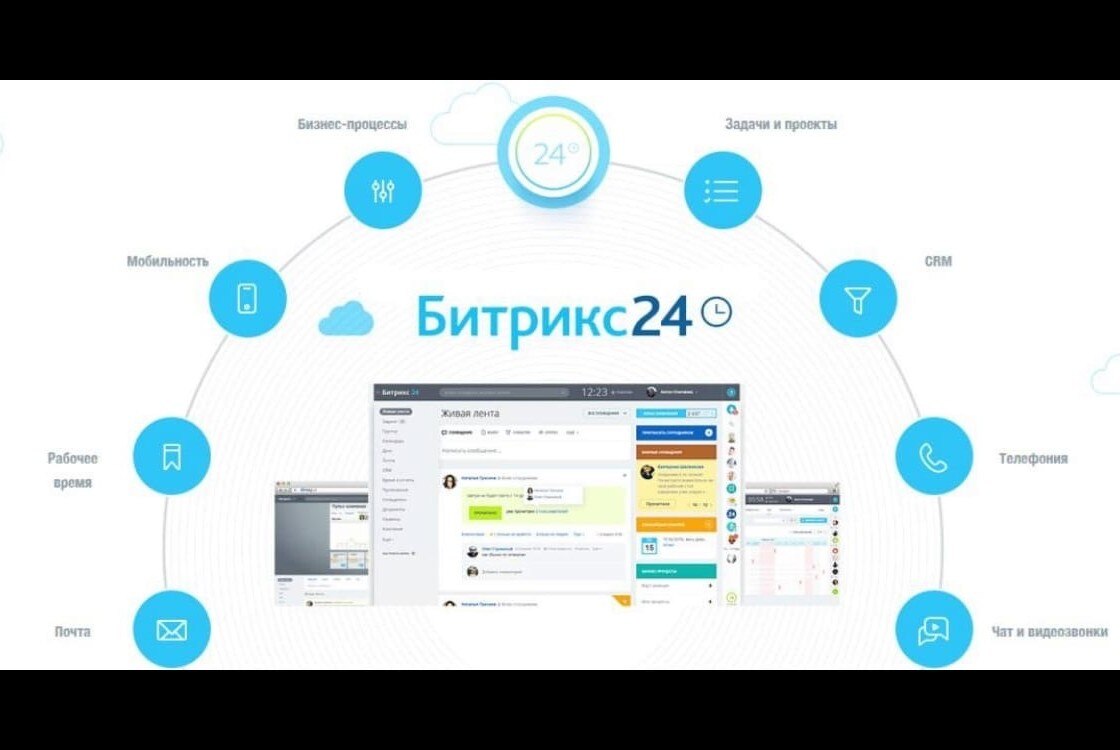 Возможности CRM-системы для предпринимателей