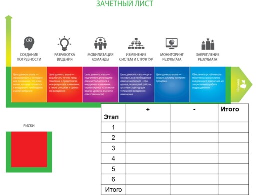 Игра Эра перемен