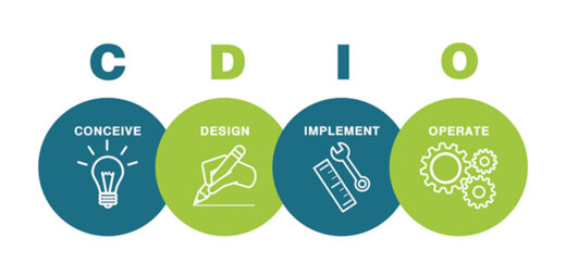 Проектная деятельность CDIO магистратура. Генерация идей.