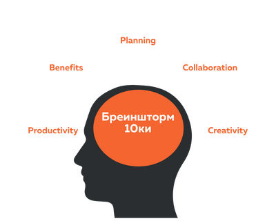 Бреиншторм  "Продвижение детских онлайн-школ и частных де...
