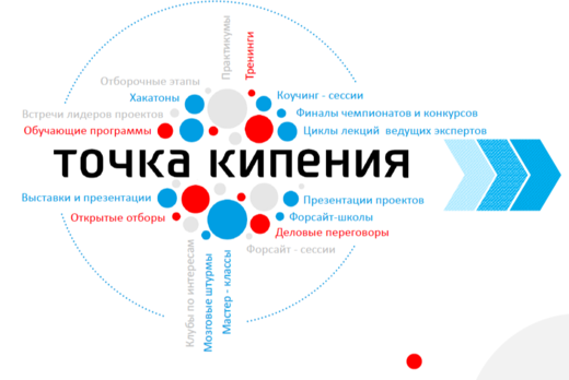 Точка кипения I Индустриализация