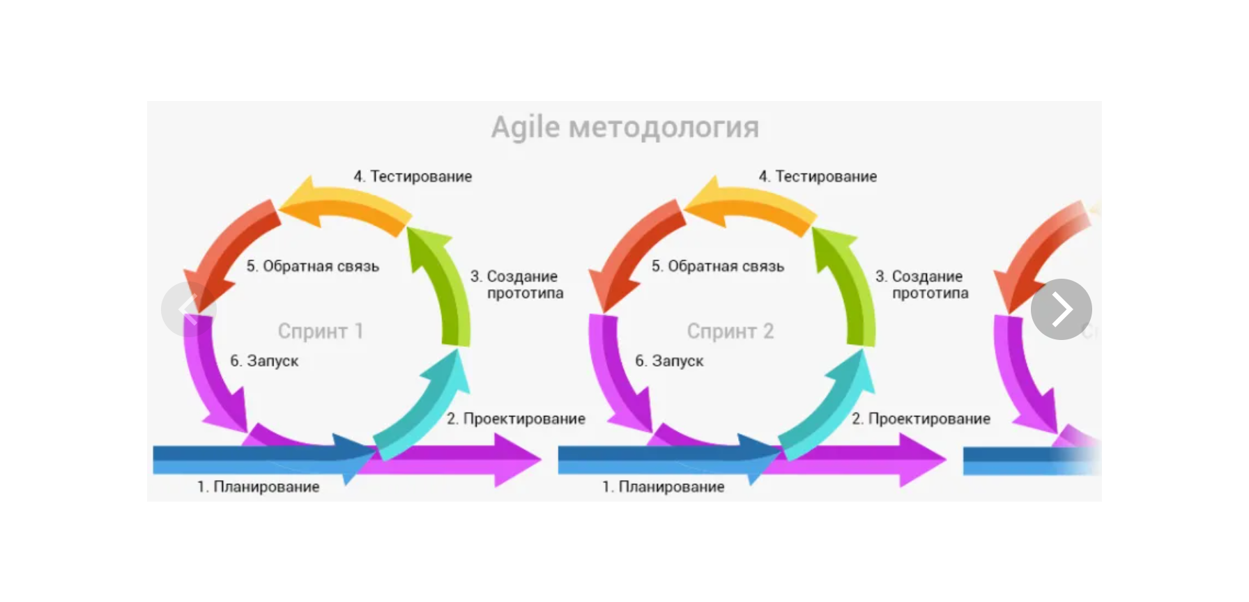 #ПТК "Управление Жизненным циклом продукта согласно гибким методологиям"