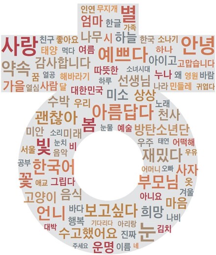 Базовый корейский язык