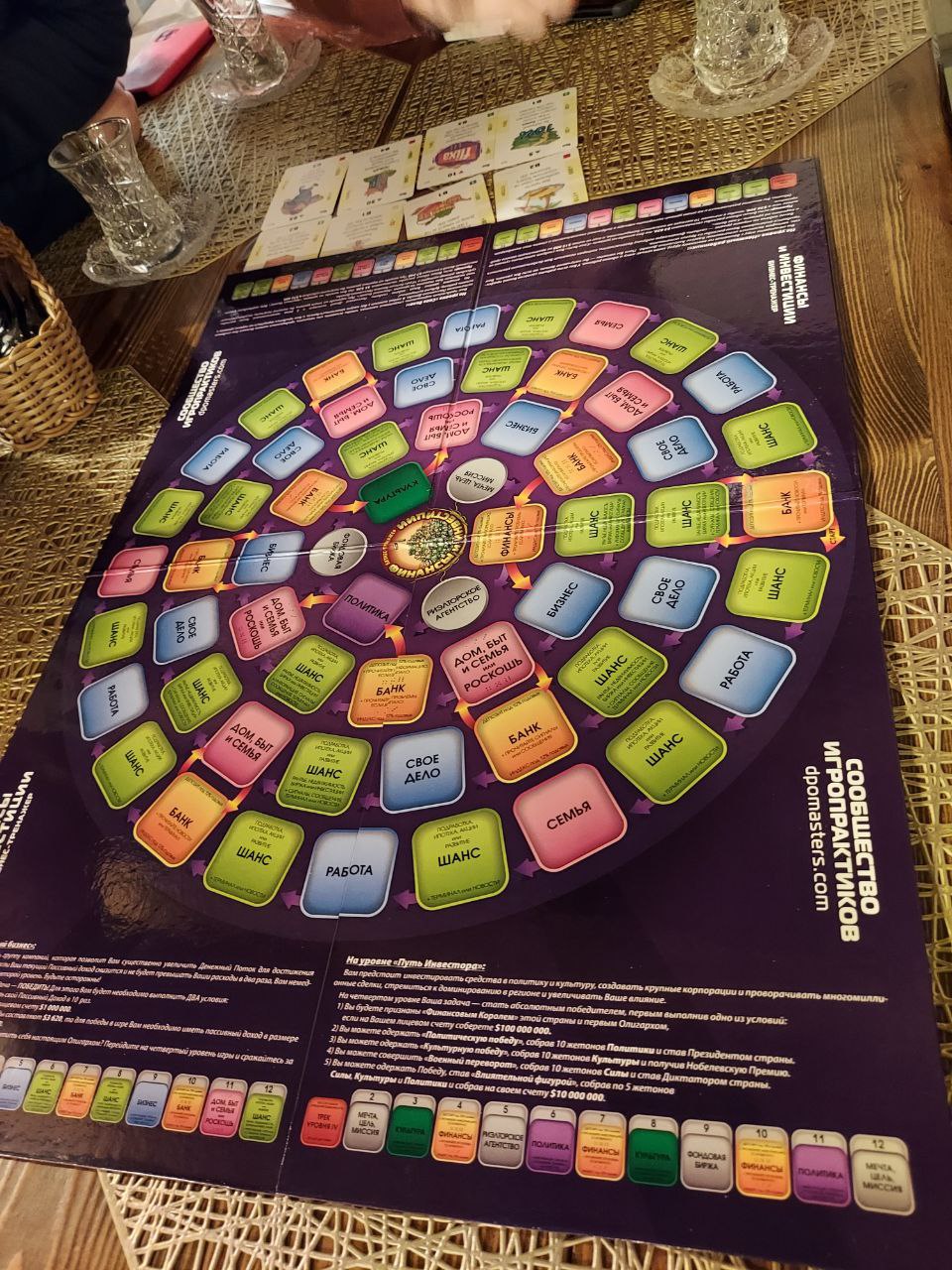 Трансформационная игра "Финансы и инвестиции"