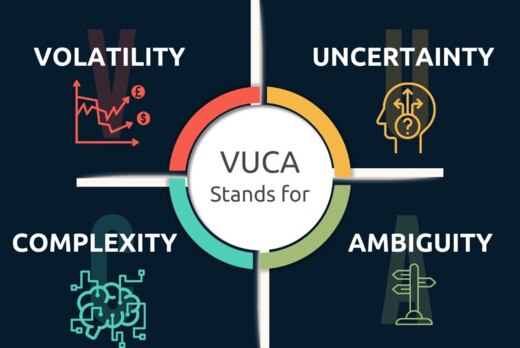 VUCA-мир и компетенции будущего.#ПТК