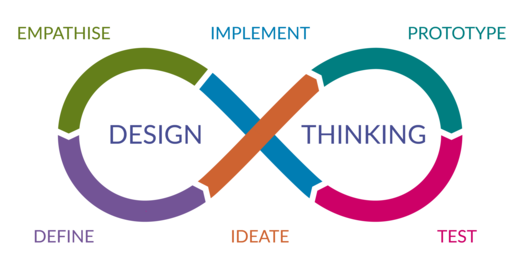 Design Thinking. Основные принципы пользователе-ориентиро...