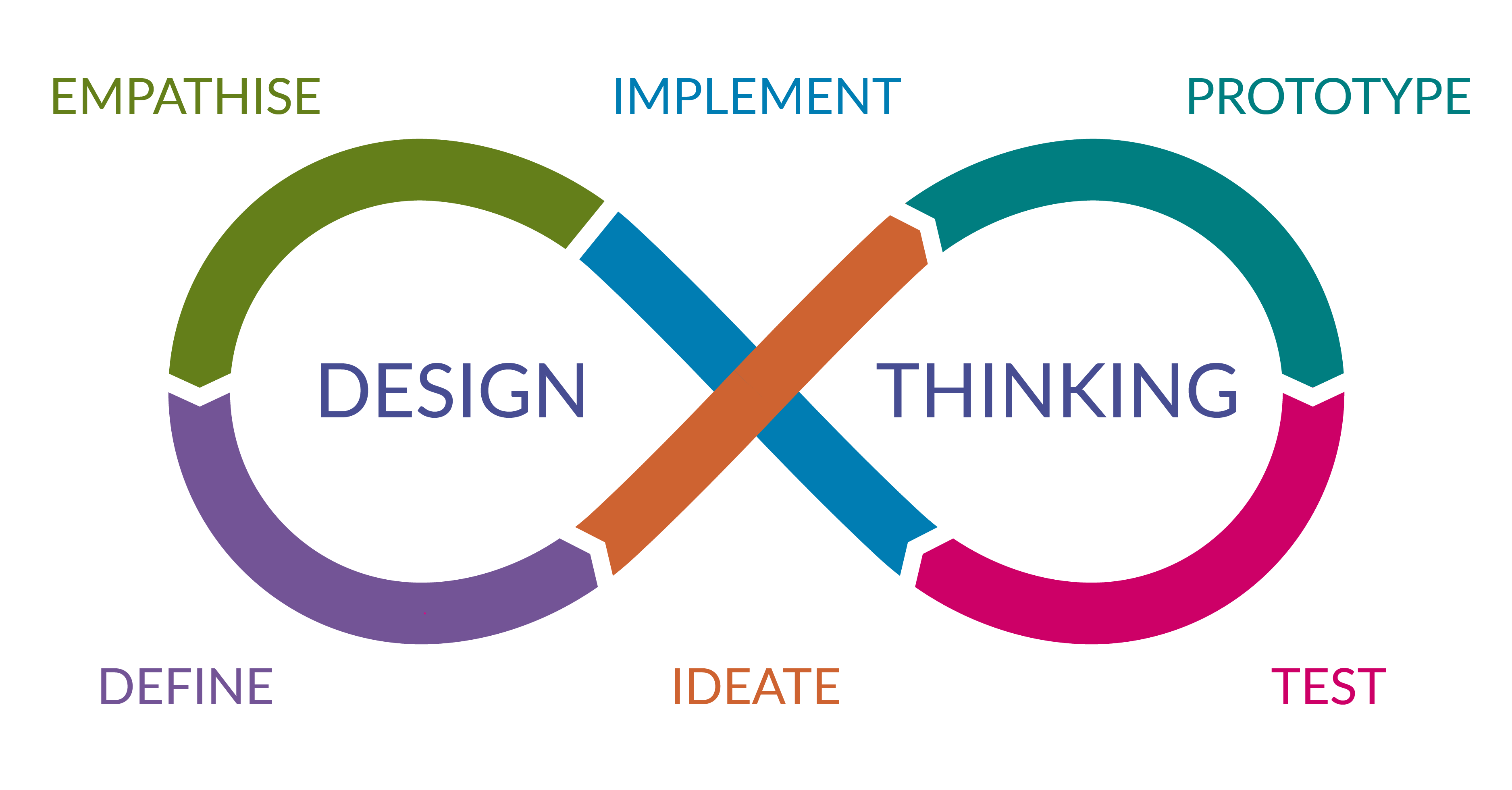 Design Thinking. Алгоритм (1 поток)