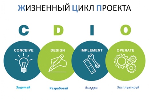 Встреча проектной команды магистратуры с CDIO подходом
