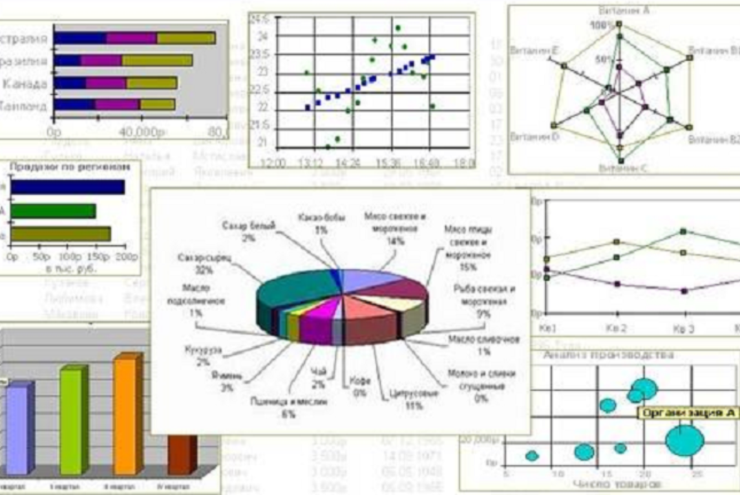 Графическое представление статистических данных