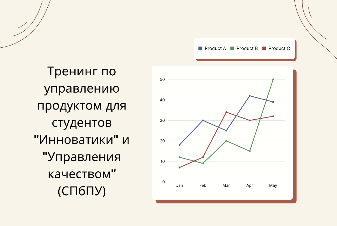 Тренинг по управлению продуктом для студентов "Инноватики" и "Управления качеством"