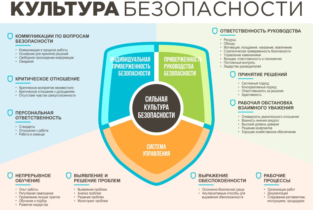 Мастер-класс "Культура безопасности. Что это такое и как...