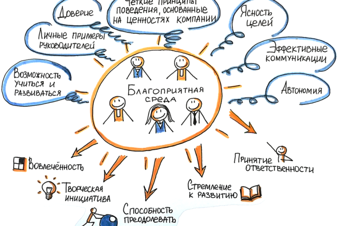 Социально-ответственный бизнес как фактор развития экономики региона