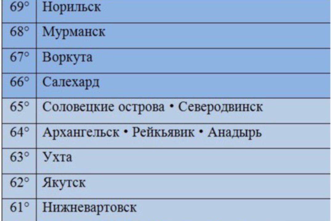 VI Межрегиональная НПК «Здоровьесбережение населения: взг...