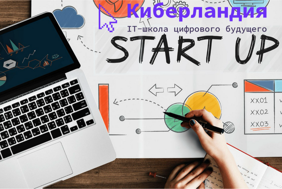 Start up 2025 "Киберландия"