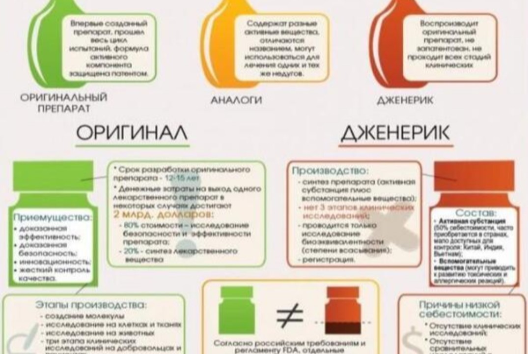 Семинар-диспут "Дженерики: мифы и реальность"