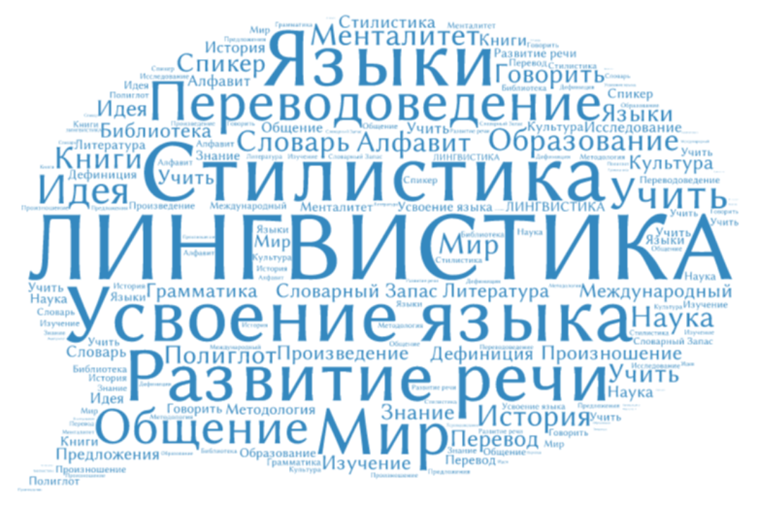 АКТУАЛЬНЫЕ ПРОБЛЕМЫ ЛИНГВИСТИКИ И ЯЗЫКОВОГО ОБРАЗОВАНИЯ
