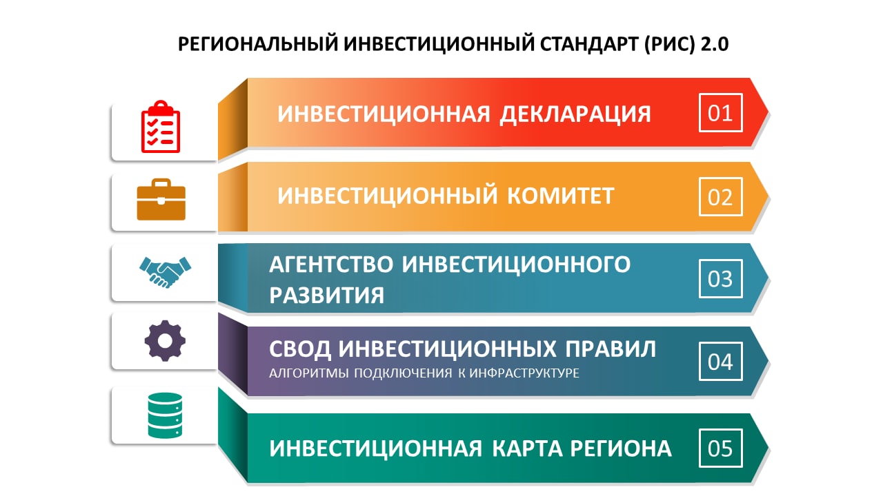 Стратегическая сессия по доработке элементов РИС