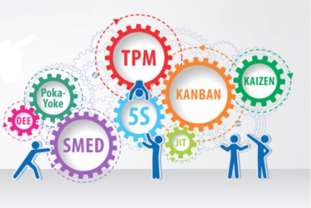 Основные инструменты производственной системы предприятия