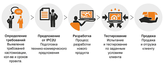 Технология кастомизации продуктов переработки зерна