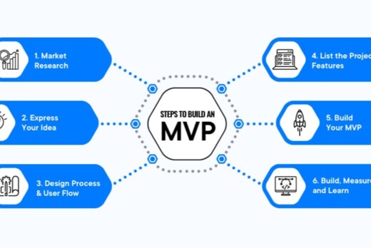 MVP стартапа. Мастер класс использования ресурсов и серви...