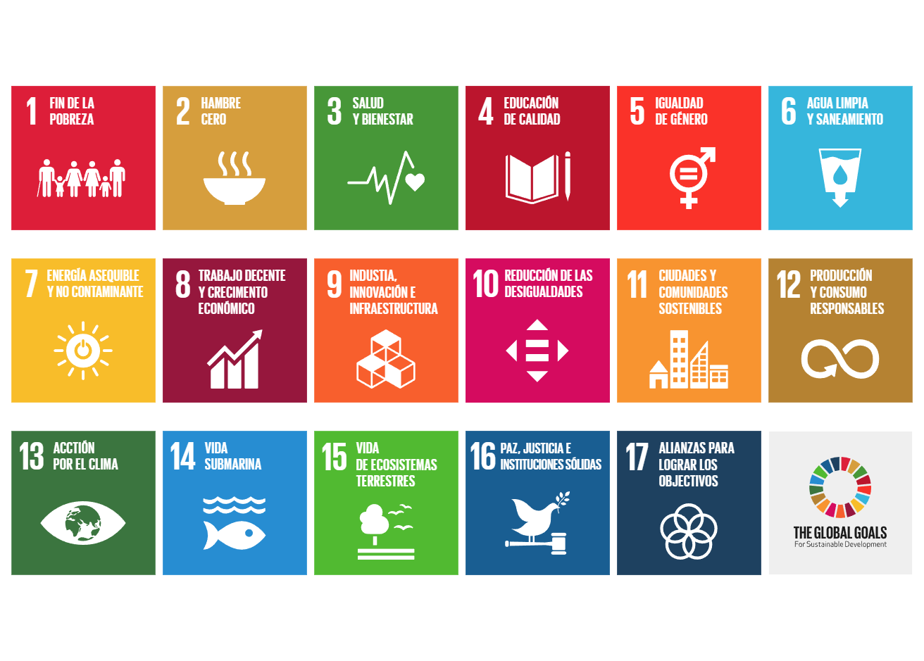 Краш-тест бизнес моделей проектов устойчивых инноваций. Первый раунд