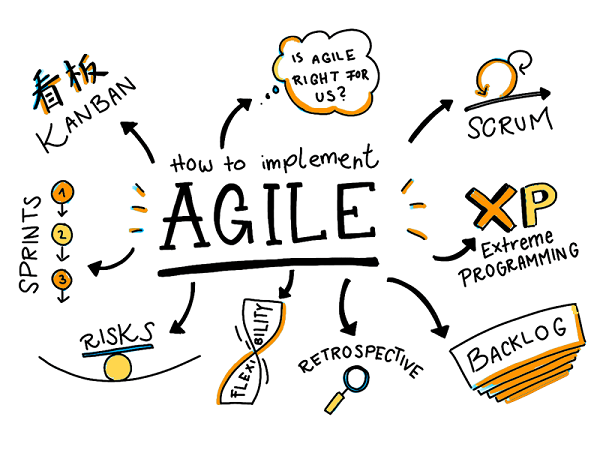 Гибкие Agile подходы в управлении командой - Академия «Gr...
