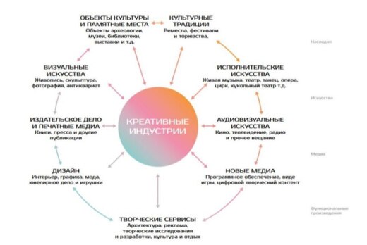 Круглый стол с представителями креативных индустрий
