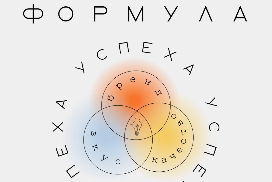 Формула успеха: вкус, качество и бренд