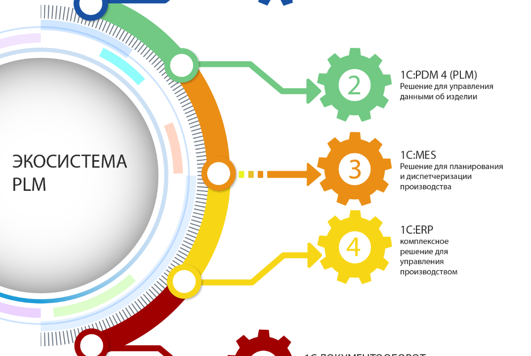 Обзор продукта для автоматизации конструкторско-технологи...
